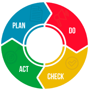 how-to-do-pdca-1.png